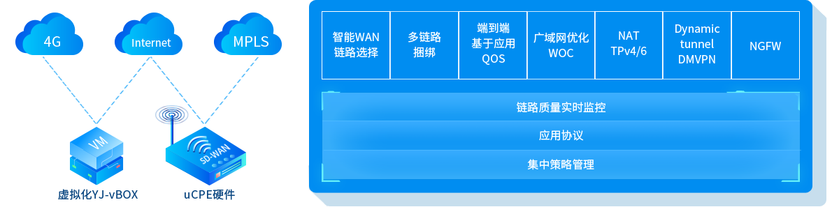 sdwan-scroll-1.png